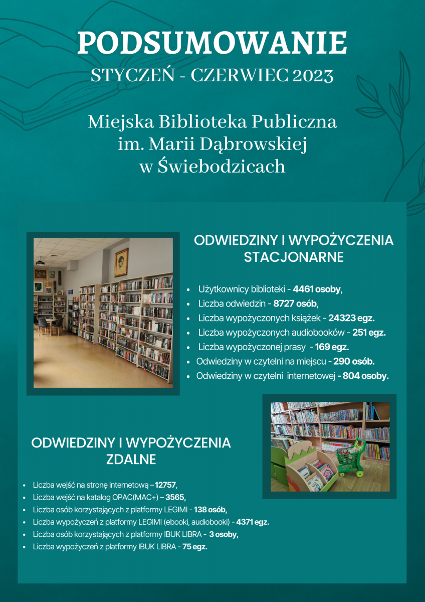 Podsumowanie działalności biblioteki styczeń-czerwiec 2023.